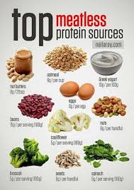 Meatless Protein Sources Vegan Meatfree Healthy Healthy Eating Health Food