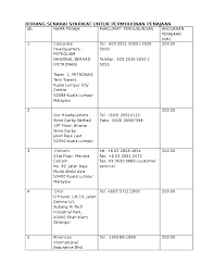 Apakah ciri demokrasi yang diamalkan oleh negara tersebut. Doc Borang Senarai Syarikat Untuk Permohonan Penajaan Ainna Soraya Academia Edu