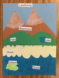 Landform Fun 3rd Grade Social Studies Geography For Kids Third Grade Social Studies