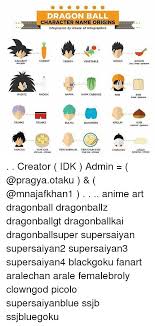 Maybe you would like to learn more about one of these? Kakarot Son Goku Raditz Trunks Yamcha Dragon Ball Character Name Origins Infographic By House Of Infographics Carrot Vegeta Vegetable Gohan Min Nappa Napa Cabbage Radish Pan Krillin Trunks Bulma Bloomers Yum Cha