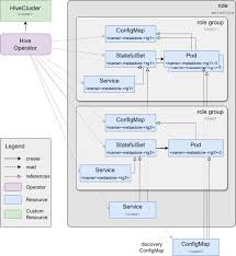 Image result for Apache Hive architecture