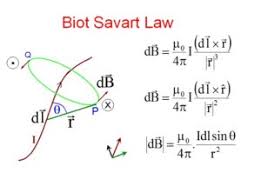 CONCEPTS of MAGNETIC EFFECTS and its ...