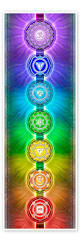 Image result for chakras
