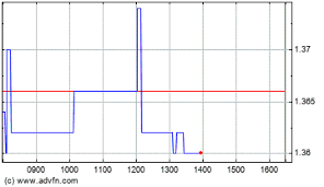 Bank Of Cyprus Holdings Plc Pillar 3 Disclosures For The