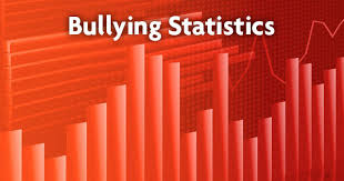 Перевод слова bullying, американское и британское произношение, транскрипция, словосочетания, однокоренные слова, примеры использования. Bullying Statistics National Bullying Prevention Center