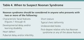 Noonan Syndrome American Family Physician