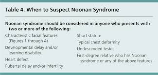 Noonan Syndrome American Family Physician