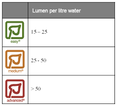 The Right Light For Your Aquarium Planted Aquarium Aquarium Fish Tank