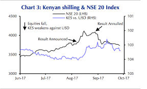Nse Kenya Ranked Africas Worst Performing Stock Market In