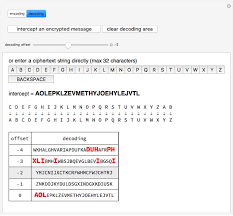 A caesar cipher is a simple method of encoding messages. Simple Caesar Cipher Wolfram Demonstrations Project