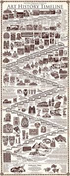 History Lezioni Di Storia Dell Arte Storia Dell Arte Cronologia Della Storia