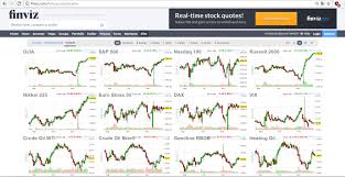 Finviz Forex Charts Finviz Forex Screener A Simple Way