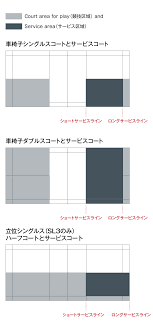 バドミントンのルールを初心者にも分かりやすく解説。写真や動画も使ってやさしく説明しています。 競技規則 第8条 エンドの交替 第1項 プレーヤーは次の場合にエンドを替える。 第1ゲームを終了したとき。 第2ゲームを終了したとき（第3ゲームを行う場合） ãƒ¨ãƒãƒƒã‚¯ã‚¹ã¯ãƒ'ãƒ©ãƒãƒ‰ãƒŸãƒ³ãƒˆãƒ³ã‚'å¿œæ´ã—ã¾ã™ ãƒ¨ãƒãƒƒã‚¯ã‚¹ Yonex