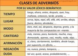 Cuantos Tipos De Adverbios Hay