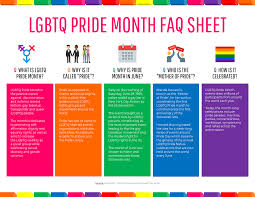 Pride, as opposed to shame and social stigma, is the predominant outlook that bolsters most lgbt rights movements. Lgbtq Pride Month Faqs Sheet Template