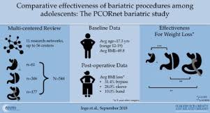 Roscopic gastric bypass vs banding: Comparative Effectiveness Of Bariatric Procedures Among Adolescents The Pcornet Bariatric Study Sciencedirect