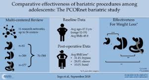 bariatric procedures among adolescents