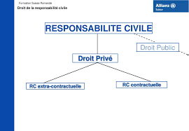 We did not find results for: Ppt Responsabilite Civile Powerpoint Presentation Free Download Id 6772082