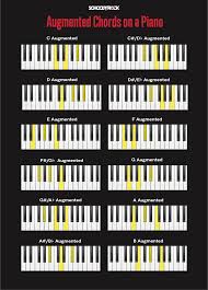 Listen to it and learn about its interval structure: Piano Chords For Beginners School Of Rock