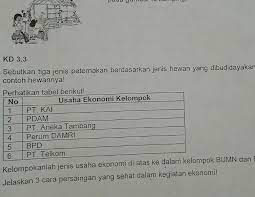 Jelaskan Tiga Jenis Kegiatan Ekonomi Belajar