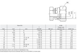 37 Degree Jic Flare Fitting Dimensions Knowledge Yuyao