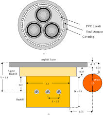 15 kv cable system a cable system configuration b