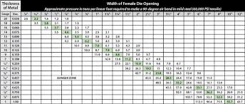 bending basics why tonnage matters