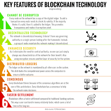 What is blockchain used for? Linda Grasso On Twitter Blockchain Technology Is Not Just A Buzzword Let S See The Key Features Infographic 101blockchains Antgrasso Via Lindagrass0 Blockchain Tech Digitaltransformation Https T Co 5kndzjdx0j