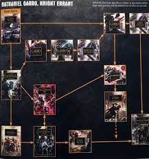 Warhammer fantasy novels drachenfels ignorant armies (short stories anthology) beasts in velvet The Roadmap To The Horus Heresy