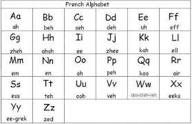 Sounds like 'sick' but without pronouncing 'ck' d: French Alphabets With Pronunciation Brainly In