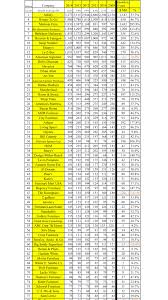 We did not find results for: Top 100 Furniture Companies For Last 5 Years Indoor Furniture Furniture Companies Furniture Store