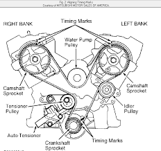 My dad has a 2004 dodge stratus se that he purchased a little bit ago from a government auction. How To Install A Water Pump On A 2002 Dodge Stratus Rt