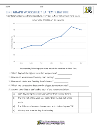 Line Graph Worksheets 3rd Grade