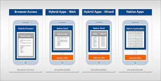 Ibm Worklight Mobile Solutions Software Ibm