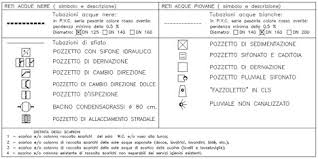 Punto di raccolta provincia di terni. Simboli Idraulica Dwg