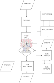 1 Flow Chart Of The Multistep Pickup Code Download