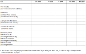 It is not required to include an appendix. Appendix H Sample Pro Forma Ratio Analysis Vital Steps A Cooperative Feasibility Study Guide Guides