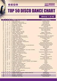 Chart Top 50 Disco Dance Chart Week 24 2018 Dee Jay