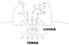 Ponto Riscado O Ponto Riscado E Terreiro De Umbanda Caboclo Pena Branca E Dr Jose Pilintra As cores das pembas representam à linha de qual entidade está utilizando ou a linha. ponto riscado o ponto riscado e terreiro de umbanda caboclo pena branca e dr jose pilintra