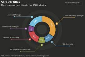 Image result for seo data