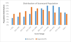 Psi Chart You Canalytics