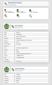 Kali ini saya ingin share tips / cara yang diharapkan dapat menjadi solusi untuk mengatasi profil sekolah padahal dalam file export profil sekolah dari aplikasi dapodikdas 2013 ini akan memudahkan kita dalam. Profil Sekolah Smk Negeri Mojoagung