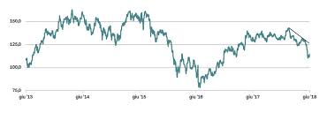 Stoxx is part of qontigo, which was created in 2019 through the combination of stoxx, dax and axioma. Euro Stoxx Banks Banche Italiane E Scenario Economico Pesano Sull Indice Vontobel Certificati E Covered Warrant