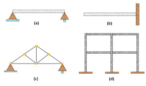 We did not find results for: Struktur Statis Tertentu Dan Tak Tentu Catatan Kuliah