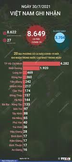 Đà nẵng nới lỏng cách ly xã hội từ ngày 11 tháng 9. Xcefln3eljwlum