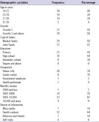 Complications following medical abortion with mifepristone and misprostol under 10 weeks' pregnancy are rare; Knowledge On Management Of Anemia During Pregnancy A Descriptive Study Baby A Venugopal J D Silva R Chacko S Vineesha P V Kumary T V Arch Med Health Sci
