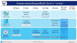 ทยอยจ่ายยาว ๆ ถึงสิ้นปี 2564 เมื่อกลางสัปดาห์. à¹€à¸£à¸²à¸Šà¸™à¸° à¸à¸¥ à¸¡ 3 à¸•à¸£à¸§à¸ˆà¸ªà¸­à¸šà¸ª à¸—à¸˜ à¹€à¸£ à¸¡à¹à¸¥ à¸§à¸§ à¸™à¸™ 8 à¸ à¸ž
