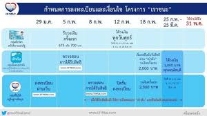 ตรวจสอบ www.เราชนะ.com ลงทะเบียน วันแรก 29 ม.ค.นี้!! à¹€à¸£à¸²à¸Šà¸™à¸° à¸à¸¥ à¸¡ 3 à¸•à¸£à¸§à¸ˆà¸ªà¸­à¸šà¸ª à¸—à¸˜ à¹€à¸£ à¸¡à¹à¸¥ à¸§à¸§ à¸™à¸™ 8 à¸ à¸ž