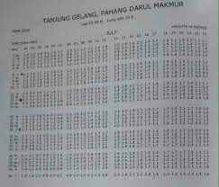 Pulau langkawi, kedah 02) ramalan air laut pasang surut di malaysia. Jadual Air Pasang Surut Kaki Pancing Kuantan Smj 07 Facebook