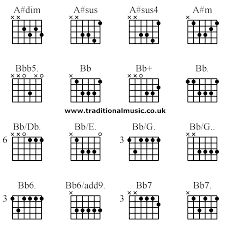 Image Result For Sus Chords Guitar Guitar Chords Learn Guitar Learn Guitar Chords